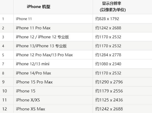苹洮北果维修分享iPhone主屏幕壁纸显得模糊怎么办