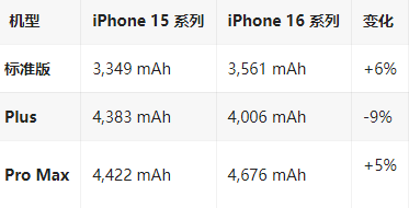 洮北苹果16维修分享iPhone16/Pro系列机模再曝光