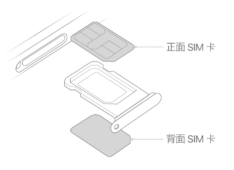 洮北苹果15维修分享iPhone15出现'无SIM卡'怎么办