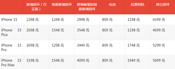 洮北苹果15维修站中心分享修iPhone15划算吗