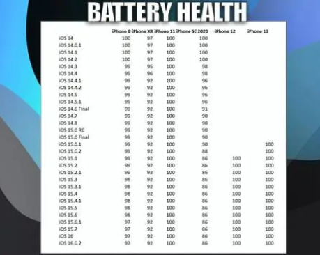 洮北苹果手机维修分享iOS16.0.2值得升级吗 