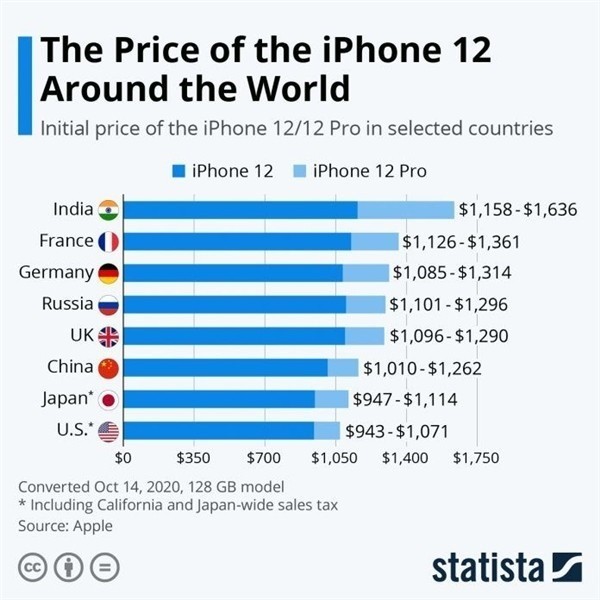 洮北苹果手机维修分享哪个购买iPhone 12/12 Pro更便宜 