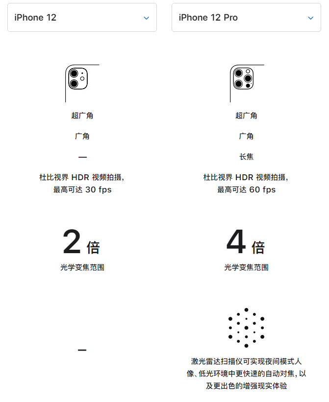 洮北苹果手机维修分享苹果 iPhone 12 与 iPhone 12 Pro 选哪款 